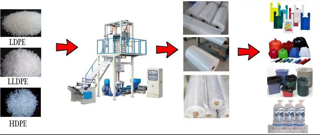 blown film extrusion blown film extrusion