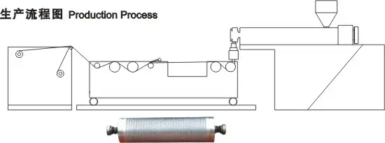 two layers air bubble film machines two layers air bubble film machines
